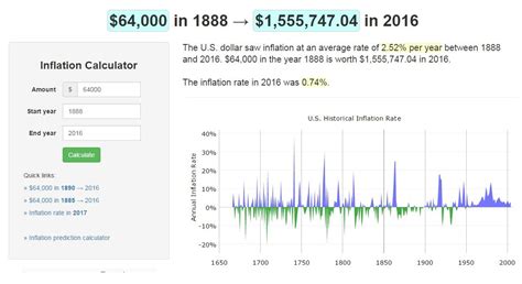 1800s inflation calculator.